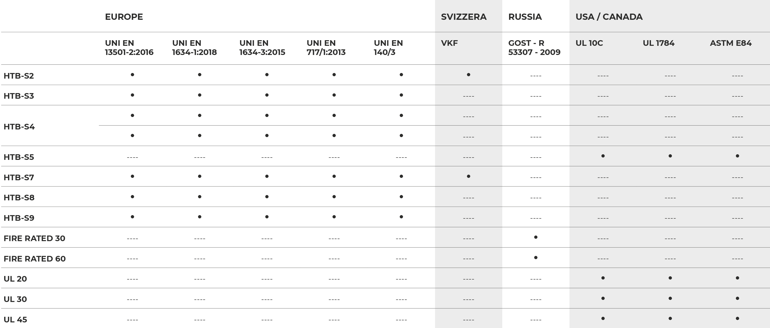 elenco certificazioni porte Barausse